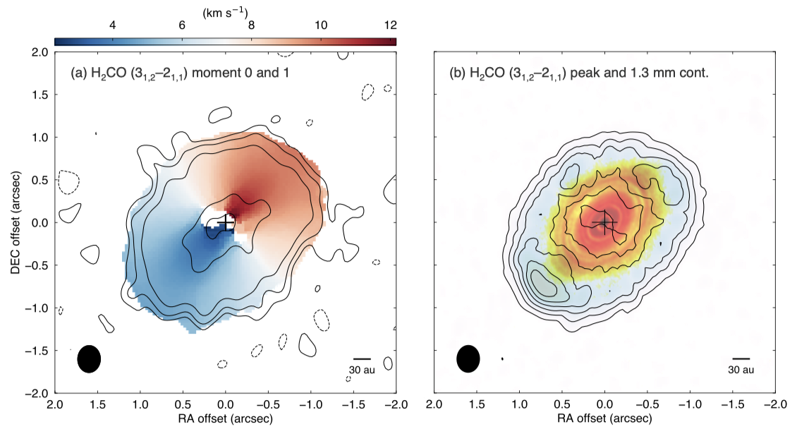 Predictions of velocity residuals in FUors