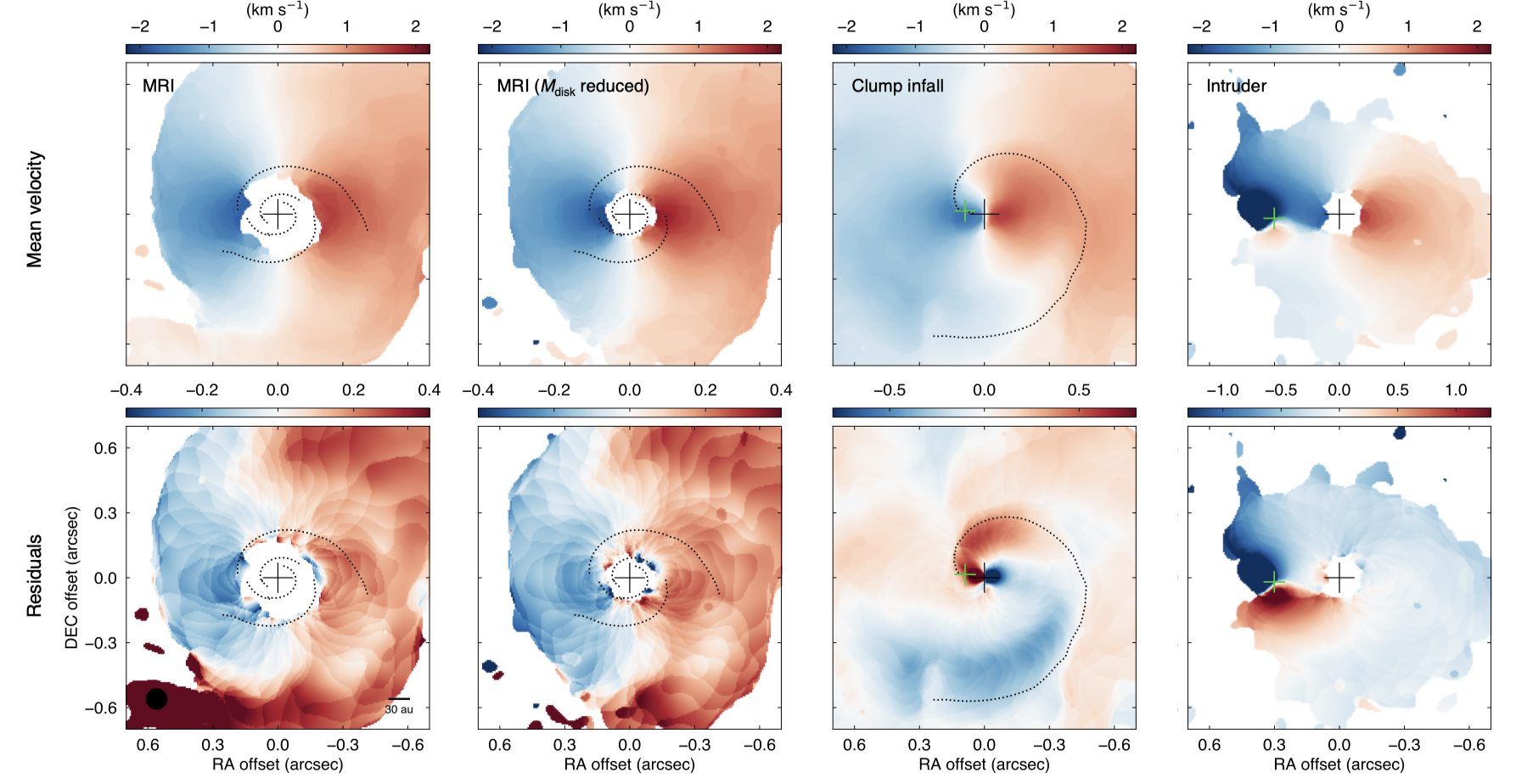 Predictions of velocity residuals in FUors